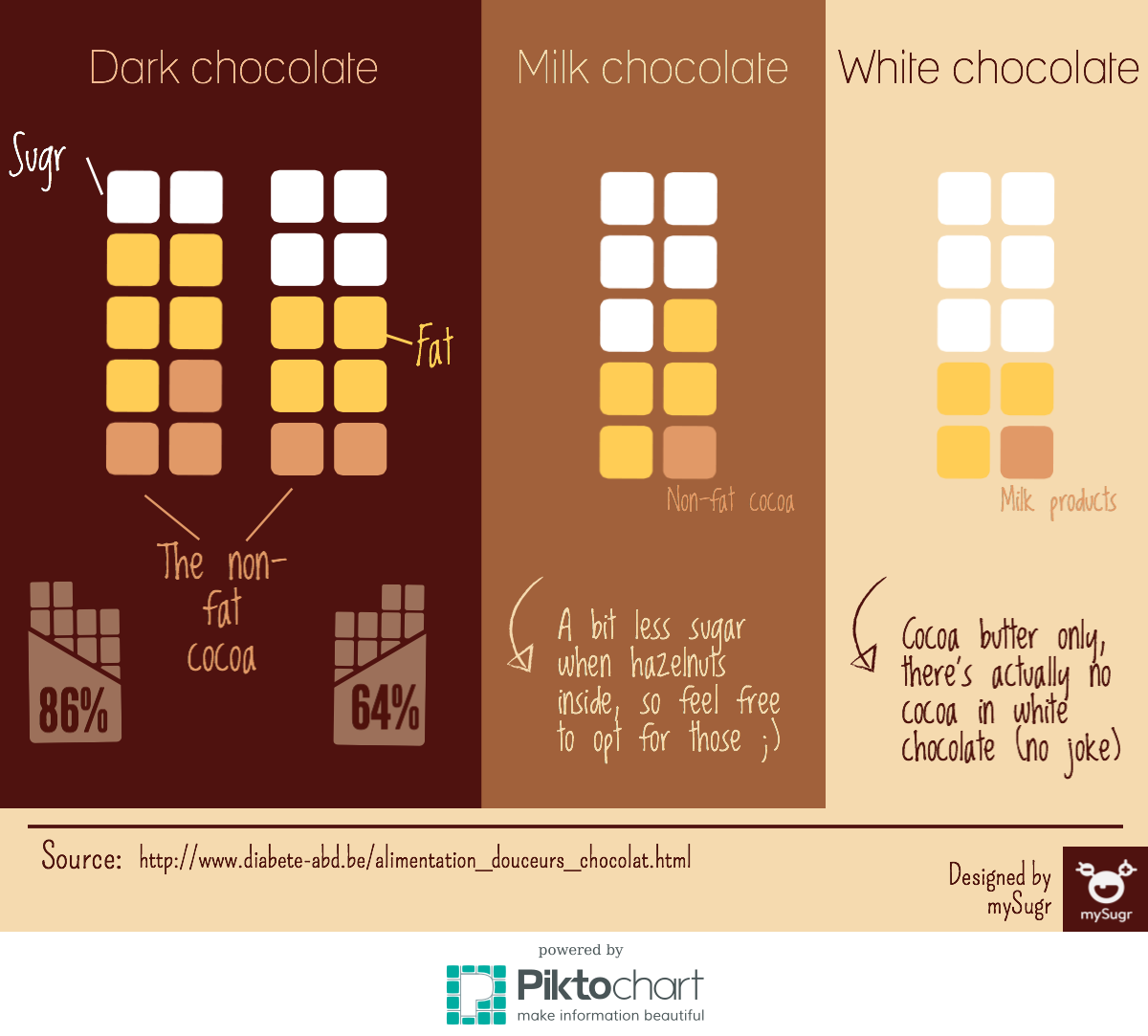 chocolate-infographic